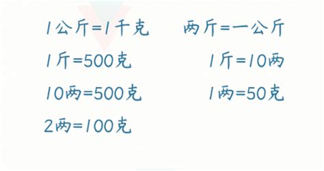 8兩8|两和克的换算